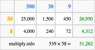 Calculate 539 times 58 using the box method