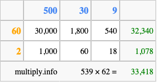 Calculate 539 times 62 using the box method