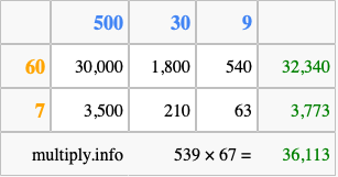 Calculate 539 times 67 using the box method