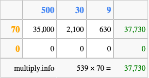 Calculate 539 times 70 using the box method