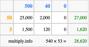 Calculate 540 times 53 using the box method