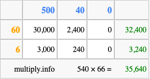 Calculate 540 times 66 using the box method