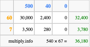 Calculate 540 times 67 using the box method