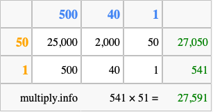 Calculate 541 times 51 using the box method
