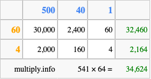 Calculate 541 times 64 using the box method