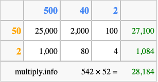 Calculate 542 times 52 using the box method