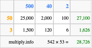 Calculate 542 times 53 using the box method