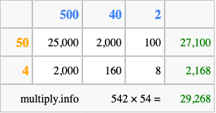 Calculate 542 times 54 using the box method