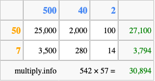 Calculate 542 times 57 using the box method