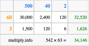 Calculate 542 times 63 using the box method