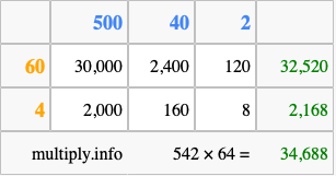 Calculate 542 times 64 using the box method