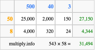 Calculate 543 times 58 using the box method