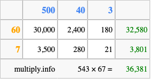Calculate 543 times 67 using the box method