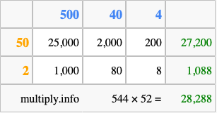 Calculate 544 times 52 using the box method
