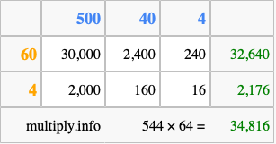 Calculate 544 times 64 using the box method