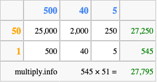Calculate 545 times 51 using the box method