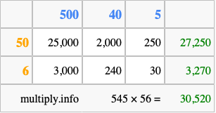 Calculate 545 times 56 using the box method
