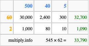 Calculate 545 times 62 using the box method