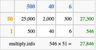 Calculate 546 times 51 using the box method