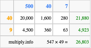 Calculate 547 times 49 using the box method