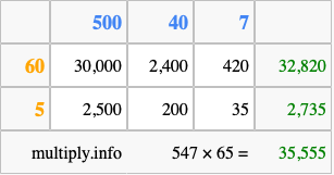 Calculate 547 times 65 using the box method