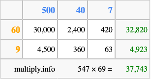 Calculate 547 times 69 using the box method