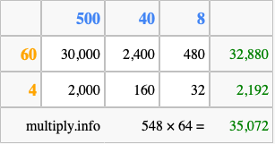 Calculate 548 times 64 using the box method