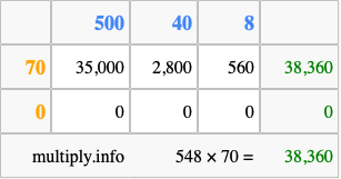 Calculate 548 times 70 using the box method