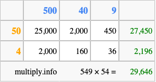 Calculate 549 times 54 using the box method
