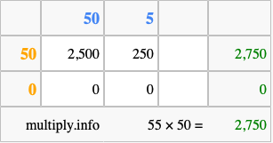 Calculate 55 times 50 using the box method