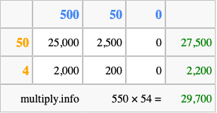 Calculate 550 times 54 using the box method