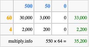 Calculate 550 times 64 using the box method