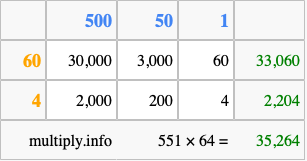 Calculate 551 times 64 using the box method