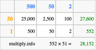 Calculate 552 times 51 using the box method