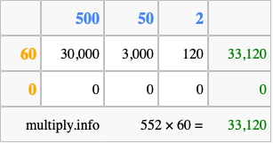Calculate 552 times 60 using the box method