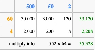 Calculate 552 times 64 using the box method