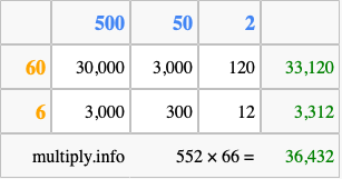 Calculate 552 times 66 using the box method