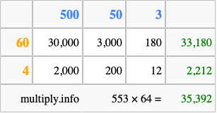Calculate 553 times 64 using the box method