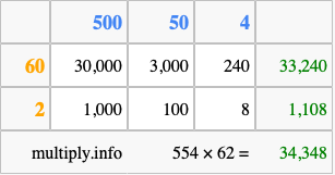 Calculate 554 times 62 using the box method