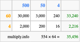 Calculate 554 times 64 using the box method