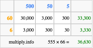 Calculate 555 times 66 using the box method