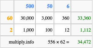 Calculate 556 times 62 using the box method