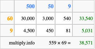 Calculate 559 times 69 using the box method