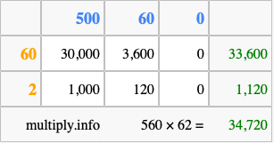 Calculate 560 times 62 using the box method