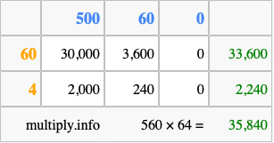 Calculate 560 times 64 using the box method