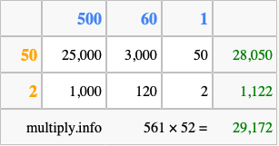 Calculate 561 times 52 using the box method