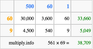 Calculate 561 times 69 using the box method