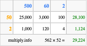 Calculate 562 times 52 using the box method