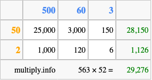 Calculate 563 times 52 using the box method