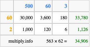 Calculate 563 times 62 using the box method